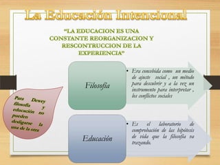 Filosofía

Educación

• Era concebida como un medio
de ajuste social , un método
para descubrir y a la vez un
instrumento para interpretar ,
los conflictos sociales

• Es el laboratorio de
comprobación de las hipótesis
de vida que la filosofía va
trazando.

 