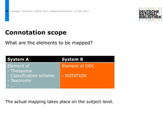 Dewey Basics for Mapping | PPTX