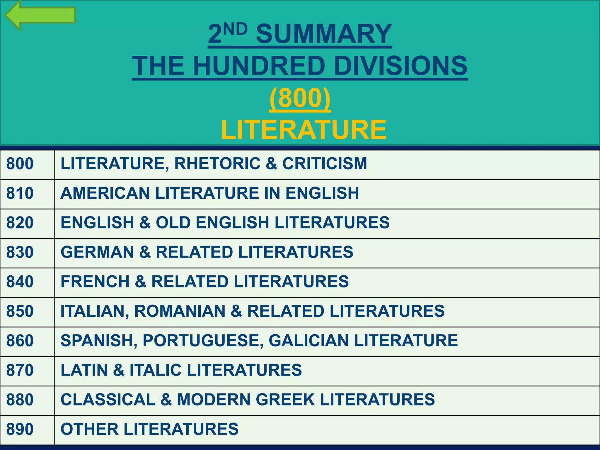 An Introduction to Dewey's Decimal Classification (DDC) | PPTX