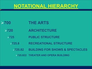 Ddc Structure An Introduction to Dewey's Decimal Classification (DDC) | PPTX