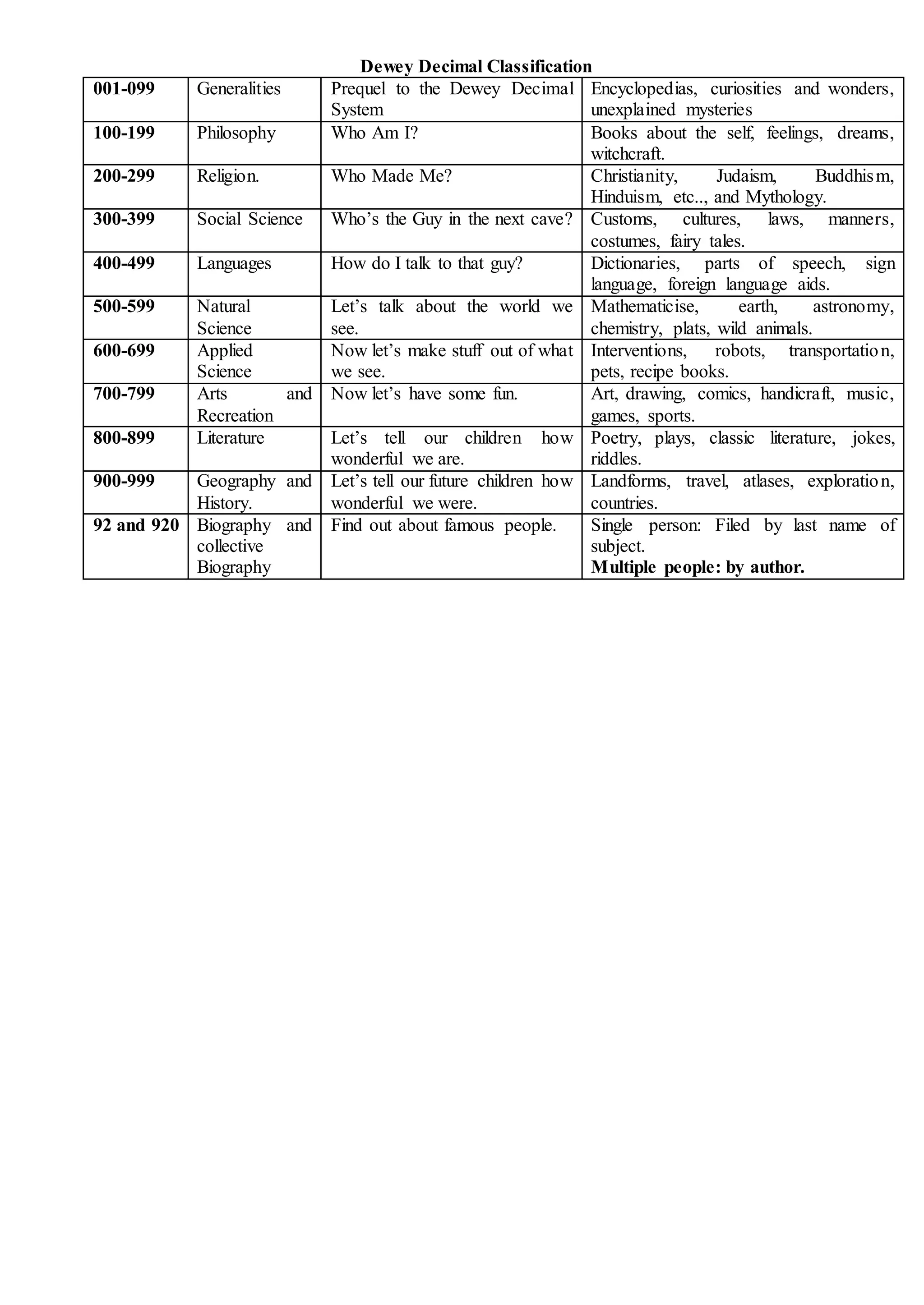 Dewey decimal classification | PDF