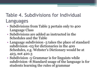 Table 4. Subdivisions for Individual LanguagesSubdivisions from Table 3 pertain only to 400 Language ClassSubdivisions are added as instructed in the Schedules and the TableLanguage subdivision -3 takes the place of standard subdivision -03 for dictionaries in the 400 Schedules, e.g. Webster’s Dictionary would be at 423, not 420.3Subdivision -5 Grammar is for linguists while subdivision -8 Standard usage of the language is for students learning the rules of grammar