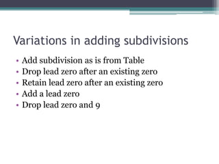 Variations in adding subdivisionsAdd subdivision as is from TableDrop lead zero after an existing zeroRetain lead zero after an existing zeroAdd a lead zeroDrop lead zero and 9