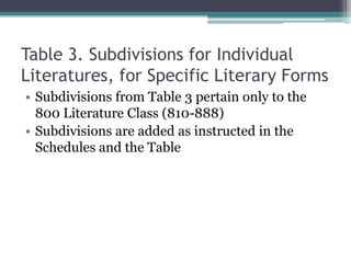 Table 3. Subdivisions for Individual Literatures, for Specific Literary FormsSubdivisions from Table 3 pertain only to the 800 Literature Class (810-888)Subdivisions are added as instructed in the Schedules and the Table
