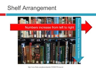 Shelf Arrangement




                                                                   Numbers increase from top to bottom
      Numbers increase from left to right




        http://www.flickr.com/photos/katerba/1522085378/sizes/m/
 