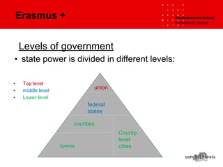 Erasmus +
Levels of government
• state power is divided in different levels:
• Top level
• middle level
• Lower level
union
federal
states
counties
towns
County-
level
cities
 