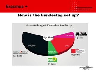 How is the Bundestag set up?
Erasmus +
 
