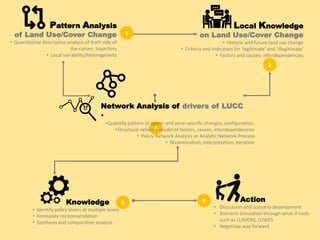 Identifying Policy Levers Of Deforestation  and Recovery Of Tree Cover From The Driver Analyses: A Case Study From Indonesia
