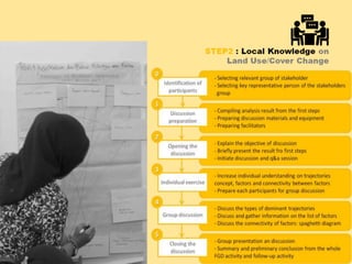 Identifying Policy Levers Of Deforestation  and Recovery Of Tree Cover From The Driver Analyses: A Case Study From Indonesia