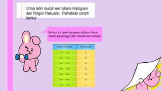Berikut ini upah karyawan (dalam ribuan
ripiah) perminggu dari sebuah perusahaan
Untuk lebih mudah memahami Histogram
dan Poligon Frekuensi, Perhatikan contoh
berikut
 