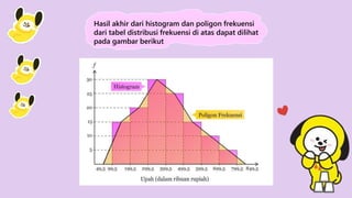 Dewi aulia ppt - histogram, poligon dan ogive | PPTX