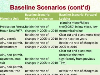 Dewi Luwes for nama Indonesia july 2012