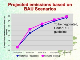 Dewi Luwes for nama Indonesia july 2012