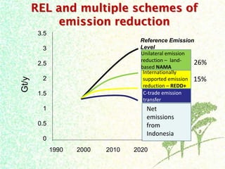Dewi Luwes for nama Indonesia july 2012