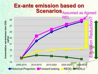 Dewi Luwes for nama Indonesia july 2012