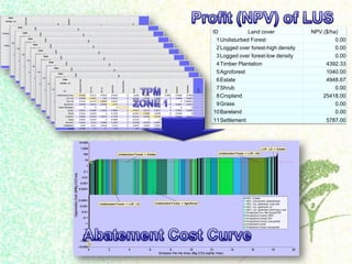Dewi Luwes for nama Indonesia july 2012