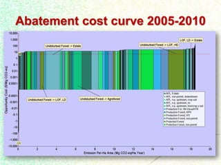 Dewi Luwes for nama Indonesia july 2012