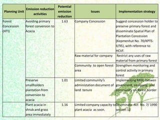Dewi Luwes for nama Indonesia july 2012