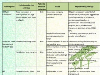 Dewi Luwes for nama Indonesia july 2012