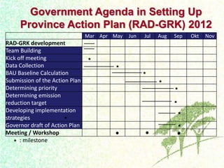 Dewi Luwes for nama Indonesia july 2012