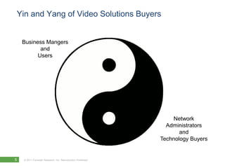 Yin and Yang of Video Solutions Buyers


    Business Mangers
           and
          Users




                                                                   Network
                                                                Administrators
                                                                     and
                                                              Technology Buyers


5   © 2011 Forrester Research, Inc. Reproduction Prohibited
 