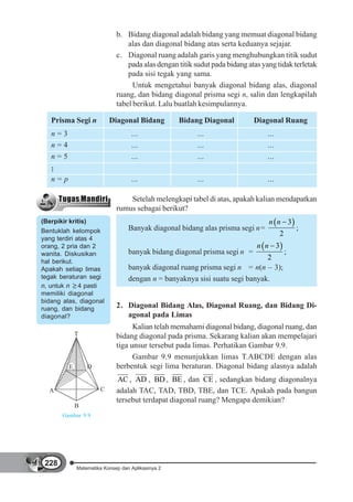 b. Bidang diagonal adalah bidang yang memuat diagonal bidang
                                  alas dan diagonal bidang atas serta keduanya sejajar.
                              c. Diagonal ruang adalah garis yang menghubungkan titik sudut
                                  pada alas dengan titik sudut pada bidang atas yang tidak terletak
                                  pada sisi tegak yang sama.
                                    Untuk mengetahui banyak diagonal bidang alas, diagonal
                              ruang, dan bidang diagonal prisma segi n, salin dan lengkapilah
                              tabel berikut. Lalu buatlah kesimpulannya.

   Prisma Segi n            Diagonal Bidang         Bidang Diagonal          Diagonal Ruang
   n=3                              ...                  ...                      ...
   n=4                              ...                  ...                      ...
   n=5                              ...                  ...                      ...

   n=p                              ...                  ...                      ...

                                  Setelah melengkapi tabel di atas, apakah kalian mendapatkan
                              rumus sebagai berikut?
(Berpikir kritis)                                                                 n n 3
Bentuklah kelompok                 Banyak diagonal bidang alas prisma segi n=                   ;
                                                                                        2
yang terdiri atas 4
orang, 2 pria dan 2                                                           n n 3
wanita. Diskusikan                 banyak bidang diagonal prisma segi n =                   ;
hal berikut.
                                                                              2
Apakah setiap limas                banyak diagonal ruang prisma segi n = n(n – 3);
tegak beraturan segi               dengan n = banyaknya sisi suatu segi banyak.
n, untuk n 4 pasti
memiliki diagonal
bidang alas, diagonal
ruang, dan bidang             2. Diagonal Bidang Alas, Diagonal Ruang, dan Bidang Di-
diagonal?                        agonal pada Limas
                                    Kalian telah memahami diagonal bidang, diagonal ruang, dan
              T               bidang diagonal pada prisma. Sekarang kalian akan mempelajari
                              tiga unsur tersebut pada limas. Perhatikan Gambar 9.9.
                                    Gambar 9.9 menunjukkan limas T.ABCDE dengan alas
          E         D         berbentuk segi lima beraturan. Diagonal bidang alasnya adalah
                               AC , AD , BD , BE , dan CE , sedangkan bidang diagonalnya
   A                    C     adalah TAC, TAD, TBD, TBE, dan TCE. Apakah pada bangun
                              tersebut terdapat diagonal ruang? Mengapa demikian?
              B
        Gambar 9.9




 228
              Matematika Konsep dan Aplikasinya 2
 