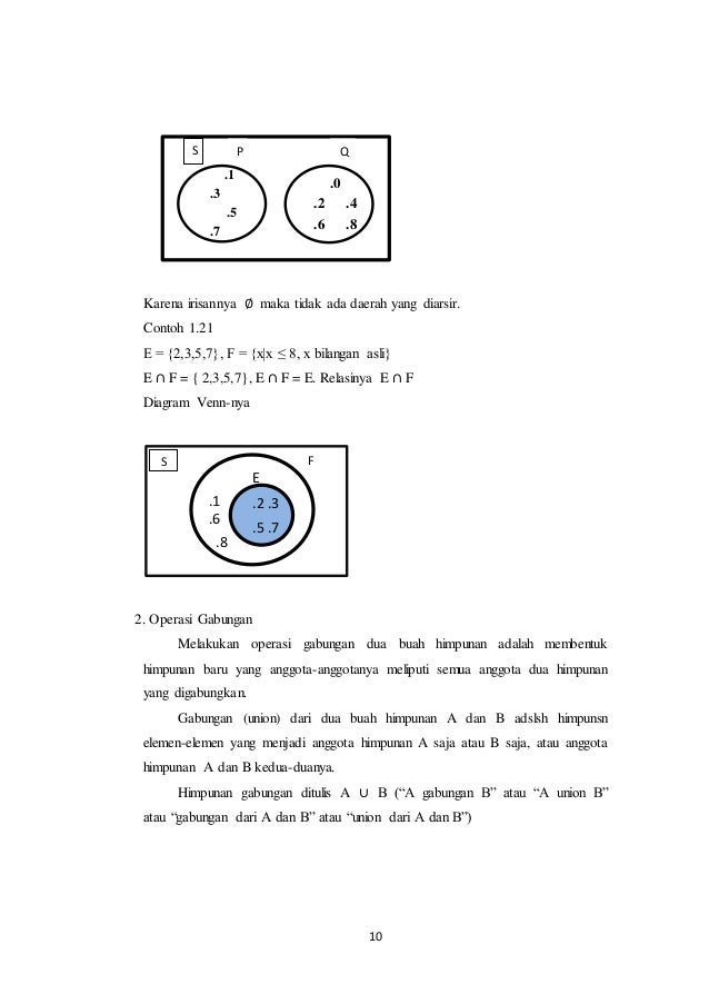 Ringkasan buku teori bilangan