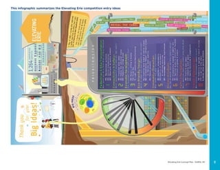 Elevating Erie Concept Plan - DeWitt, NY
This infographic summarizes the Elevating Erie competition entry ideas
8
 