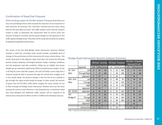ERIECANALWAYTRAIL-ERIEBOULEVARD
Elevating Erie Concept Plan - DeWitt, NY
Confirmation of Road Diet Proposal
Of the two design options for Erie Blvd. between Thompson Road (Syracuse
City Line) and Bridge Street, both involved the reduction of one travel lane in
each direction. At minimum, the “road diet” retained two thru lanes, along
with the left and right turn lanes. The traffic analysis used a Synchro Analysis
model in order to determine the intersection level of service (LOS), the
amount of delay (in seconds) and the queue lengths on the approach to the
traffic signal at Bridge Street. The extent of this study did not allow for analysis
of additional signalized intersections.
The results of the Erie Blvd./Bridge Street intersection Synchros Analysis
resulted in what the consultant team would consider acceptable level of
changes to the performance of the intersection for motor vehicle drivers. The
results illustrated in the adjacent table show that LOS during the PM peak
period remains relatively unchanged between today’s roadway conditions
and the proposed road diet condition. Delays go up slightly and queue
lengths go up somewhat significantly. While increased queue lengths can be
a red flag for some road diet projects, the LOS and delay scores imply that a
motorist would be able to proceed through the intersection roughly as he
or she would today. The primary change is that the line of cars waiting to
get through the signal would simply be longer. In other words, the amount
of green time for Erie Blvd. traffic allows roughly the same number of cars
to flush through the Bridge Street intersection whether there are the three
existing thru lanes in each direction or the proposed two. It should be noted
that more-detailed and additional traffic analysis will be required at all
intersections along the Erie Blvd corridor in DeWitt and ultimately Syracuse.
Table 1: Summary of Erie Blvd. Synchro Analysis
Bridge Road Intersection Synchro Analysis Summary
ERIEBOULEVARDRECOMMENDATIONS
31
 
