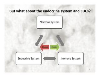 But what about the endocrine system and EDCs? 
Nervous System 
Disease Health 
Endocrine System Immune System 
6 
 