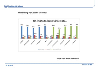 Bewertung von Adobe Connect




                                           Junge, Klebl, Mengel, de Witt 2010



                                                                                Claudia de Witt
21.06.2010
 