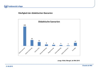Häufigkeit der didaktischen Szenarien




                                                     Junge, Klebl, Mengel, de Witt 2010


                                                                                          Claudia de Witt
21.06.2010
 