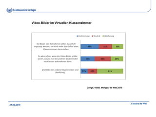 Video-Bilder im Virtuellen Klassenzimmer




                                                 Junge, Klebl, Mengel, de Witt 2010




                                                                                      Claudia de Witt
21.06.2010
 