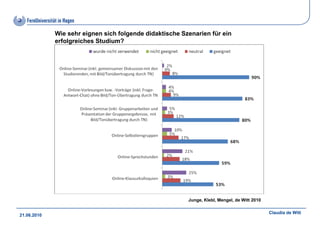 Wie sehr eignen sich folgende didaktische Szenarien für ein
             erfolgreiches Studium?




                                                         Junge, Klebl, Mengel, de Witt 2010

                                                                                              Claudia de Witt
21.06.2010
 