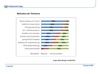 Motivation der Teilnahme




                                        Junge, Klebl, Mengel, de Witt 2010


                                                                             Claudia de Witt
21.06.2010
 