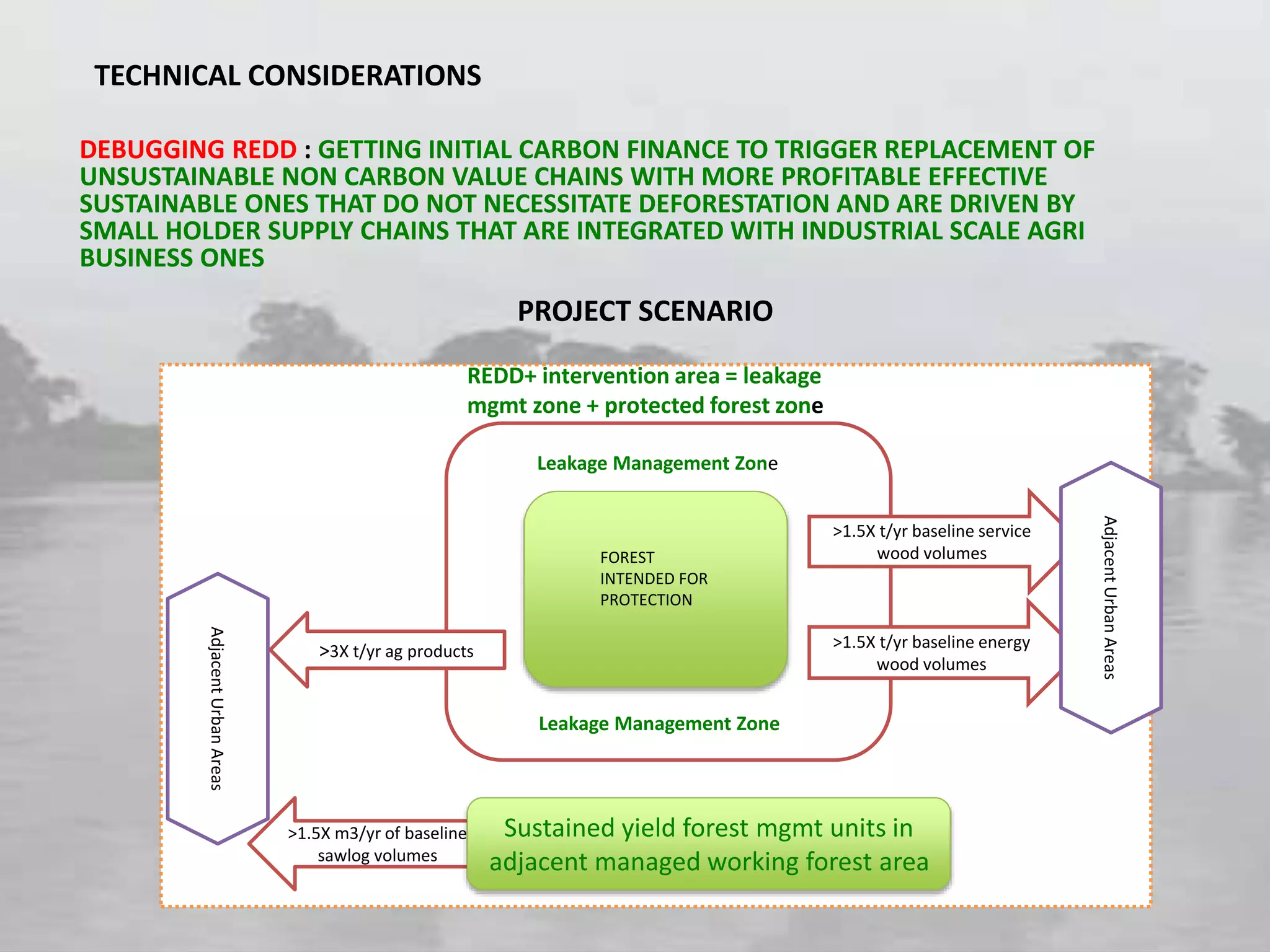DEBUGGING REDD : GETTING INITIAL CARBON FINANCE TO TRIGGER REPLACEMENT OF
UNSUSTAINABLE NON CARBON VALUE CHAINS WITH MORE PROFITABLE EFFECTIVE
SUSTAINABLE ONES THAT DO NOT NECESSITATE DEFORESTATION AND ARE DRIVEN BY
SMALL HOLDER SUPPLY CHAINS THAT ARE INTEGRATED WITH INDUSTRIAL SCALE AGRI
BUSINESS ONES
PROJECT SCENARIO
>1.5X t/yr baseline energy
wood volumes
>1.5X t/yr baseline service
wood volumes
>1.5X m3/yr of baseline
sawlog volumes
>3X t/yr ag products
Leakage Management Zone
FOREST
INTENDED FOR
PROTECTION
TECHNICAL CONSIDERATIONS
Sustained yield forest mgmt units in
adjacent managed working forest area
REDD+ intervention area = leakage
mgmt zone + protected forest zone
Leakage Management Zone
AdjacentUrbanAreas
AdjacentUrbanAreas
 