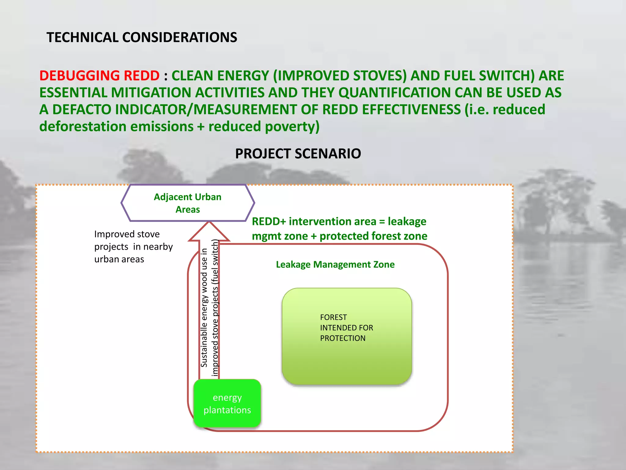 DEBUGGING REDD : CLEAN ENERGY (IMPROVED STOVES) AND FUEL SWITCH) ARE
ESSENTIAL MITIGATION ACTIVITIES AND THEY QUANTIFICATION CAN BE USED AS
A DEFACTO INDICATOR/MEASUREMENT OF REDD EFFECTIVENESS (i.e. reduced
deforestation emissions + reduced poverty)
PROJECT SCENARIO
Sustainablleenergywoodusein
improvedstoveprojects(fuelswitch)
Leakage Management Zone
FOREST
INTENDED FOR
PROTECTION
TECHNICAL CONSIDERATIONS
Improved stove
projects in nearby
urban areas
energy
plantations
REDD+ intervention area = leakage
mgmt zone + protected forest zone
Adjacent Urban
Areas
 