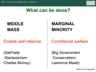 What can be done? MIDDLE  MARGINAL  MASS MINORITY Enable self-reliance Conditional welfare (Self-help (Big Government  libertarianism:  Conservatism: Charles Murray) Lawrence Mead) 