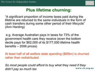 Plus lifetime churning:   “ A significant proportion of income taxes paid during the lifetime are returned to the  same individuals  in the form of cash transfers during some other period of their lifecycle” (Ann Harding) e.g. Average Australian pays in taxes for 73% of the government health care they receive (even the bottom decile pays for $62,000 of its $177,000 lifetime health benefits – 2006 prices)   At least half of all welfare state spending ($85bn) is churned rather than redistributed So most people could afford to buy what they need if they didn’t pay so much tax 