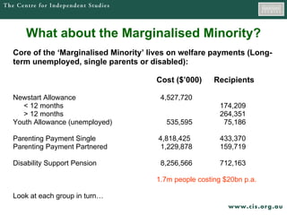 What about the Marginalised Minority? Core of the ‘Marginalised Minority’ lives on welfare payments (Long- term unemployed, single parents or disabled): Cost ($’000) Recipients Newstart Allowance   4,527,720   < 12 months   174,209 > 12 months   264,351 Youth Allowance (unemployed)     535,595   75,186 Parenting Payment Single  4,818,425   433,370 Parenting Payment Partnered   1,229,878   159,719 Disability Support Pension   8,256,566   712,163 1.7m people costing $20bn p.a. Look at each group in turn… 