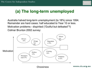 (a) The long-term unemployed Australia halved long-term unemployment (to 18%) since 1994.  Remainder are hard cases: half educated to Year 10 or less.  Motivation problems - dispirited (“Dutiful but defeated”?)  Colmar Brunton 2002 survey: Motivation Choosiness Strugglers 8% Drivers 16% Cruising 16% Withdrawn 13% Dependents 12% Selectives 7% Disempowered 15% Drifters 13% 