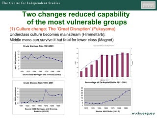 Two changes reduced capability  of the most vulnerable groups (1) Culture change: The ‘Great Disruption’ (Fukuyama)  Underclass culture becomes mainstream (Himmelfarb);  Middle mass can survive it but fatal for lower class (Magnet) 