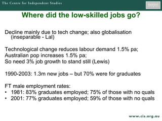 Where did the low-skilled jobs go? Decline mainly due to tech change; also globalisation (inseparable - Lal)  Technological change reduces labour demand 1.5% pa; Australian pop increases 1.5% pa; So need 3% job growth to stand still (Lewis) 1990-2003: 1.3m new jobs – but 70% were for graduates FT male employment rates: 1981: 83% graduates employed; 75% of those with no quals 2001: 77% graduates employed; 59% of those with no quals  
