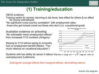 (1) Training/education OECD evidence: Training works for women returning to lab force; less effect for others & no effect for young unemployed “ No significant cross-country correlation” with employment rates:  those who get trained crowd out those who don’t (i.e. a positional good) Australian evidence on schooling: “ No noticeable macro employment effects”  from increased Yr12 numbers (Gregory) Staying to Yr12 without going to university  has no employment benefit (Marks: “Too  much reliance on vocational education”) Students with low ability do  worse  in labour market if stay on – 3%  higher risk of  unemployment (Lattimore) Distinguish  average  effects from  marginal  effects: diminishing returns 