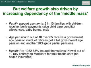 But welfare growth also driven by  increasing dependency of the ‘middle mass’  Family support payments:  9 in 10 families with children  receive family payments (also child care benefits/ allowances, baby bonus, etc); Age pension:  8 out of 10 over 65 receive a government age pension (54% of retirees get a full government age pension and another 28% get a partial pension); Health:  Pre-1982 68% insured themselves; Now 6 out of 10 rely entirely on Medicare for their health care (no health insurance)  