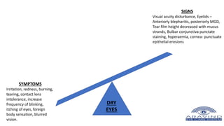 DRY EYE | PPTX