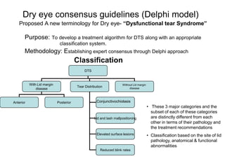 Dews delphi guidelines | PPT | Eye and Vision Conditions | Diseases and ...
