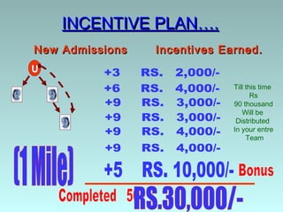 INCENTIVE PLAN….
New Admissions   Incentives Earned.


                              Till this time
                                     Rs
                              90 thousand
                                 Will be
                               Distributed
                              In your entre
                                   Team
 