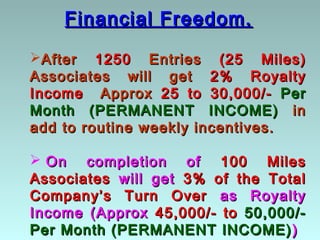 Financial Freedom.

After 1250 Entries (25 Miles)
Associates will get 2% Royalty
Income Approx 25 to 30,000/- Per
Month (PERMANENT INCOME) in
add to routine weekly incentives.

 On completion of 100 Miles
Associates will get 3% of the Total
Company’s Turn Over as Royalty
Income (Approx 45,000/- to 50,000/-
Per Month (PERMANENT INCOME) )
 