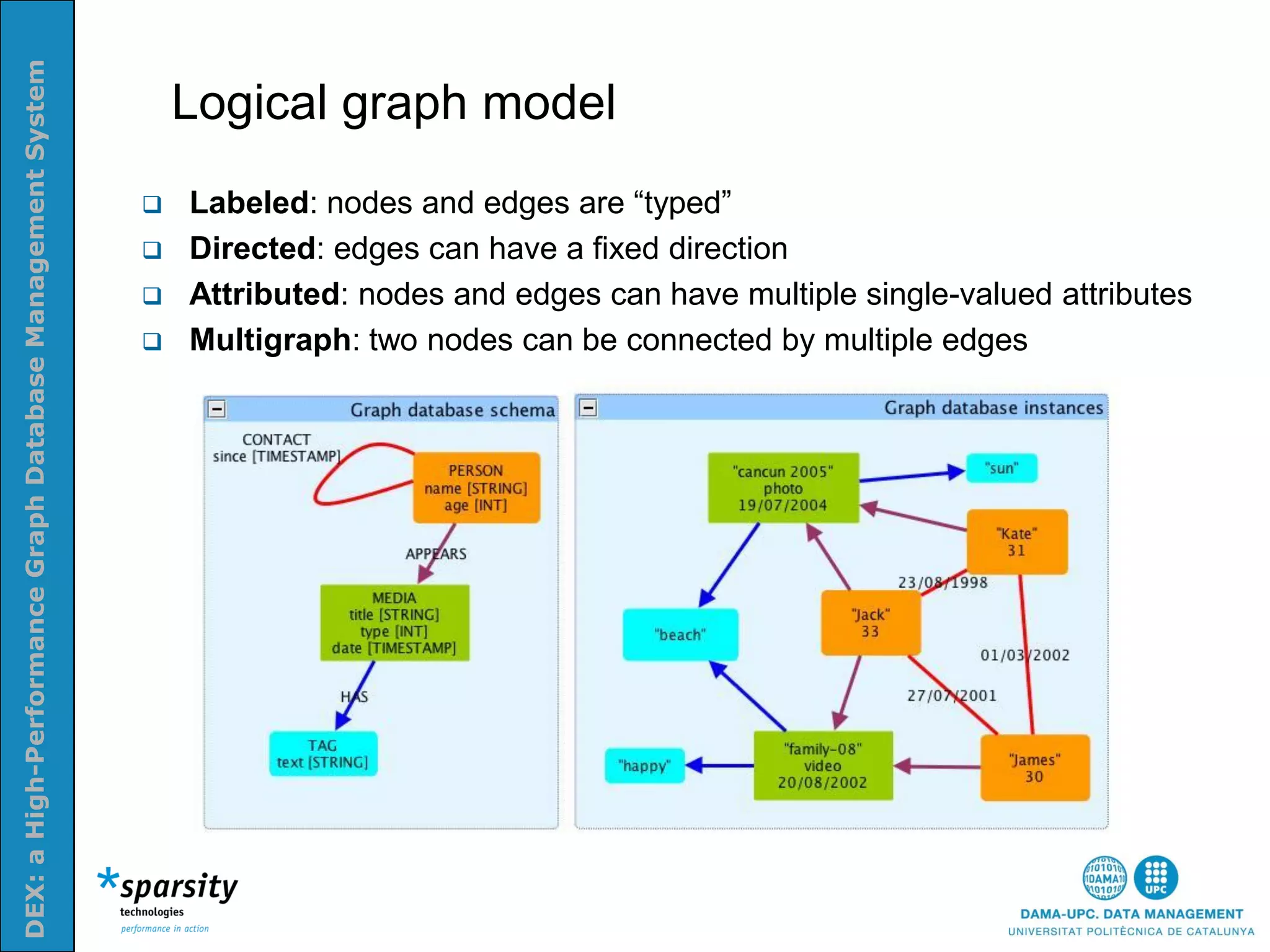 DEX: a High-Performance Graph Database Management System


                                                               Logical graph model
Nom e la presenatació o altra info (opcional)




                                                              Labeled: nodes and edges are “typed”
                                                              Directed: edges can have a fixed direction
                                                              Attributed: nodes and edges can have multiple single-valued attributes
                                                              Multigraph: two nodes can be connected by multiple edges
 